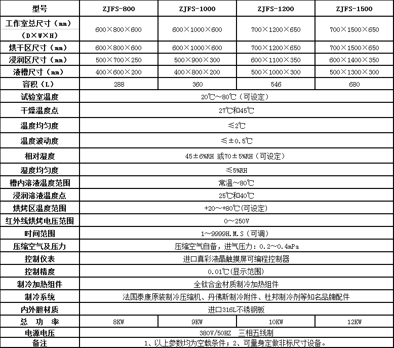 周期浸润箱参数图